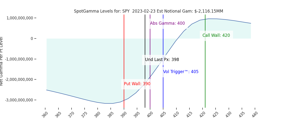 2023-02-23_CBOE_gammagraph_AMSPY.png