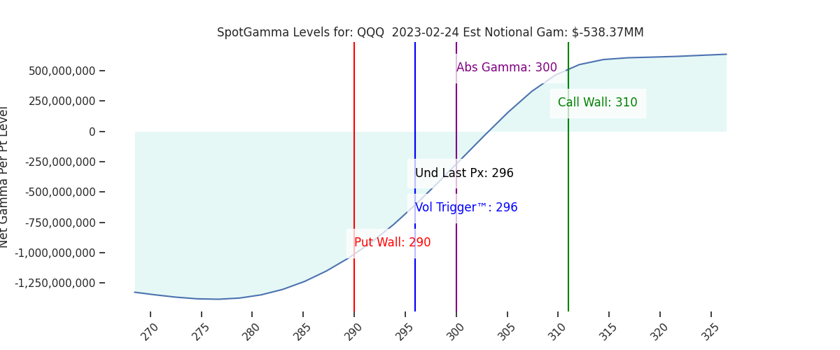 2023-02-24_CBOE_gammagraph_AMQQQ.png