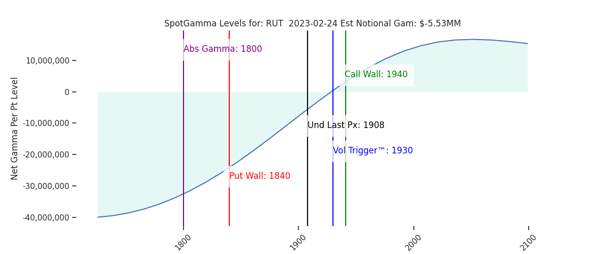 2023-02-24_CBOE_gammagraph_AMRUT.png