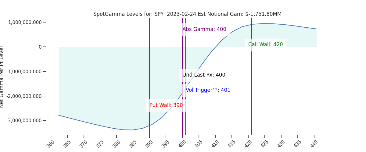 2023-02-24_CBOE_gammagraph_AMSPY.png