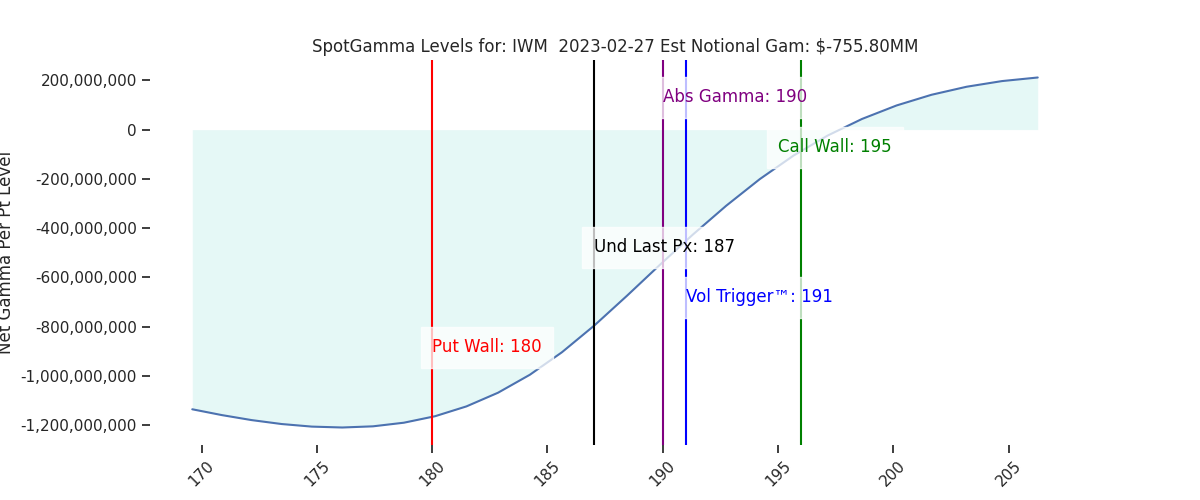 2023-02-27_CBOE_gammagraph_AMIWM.png