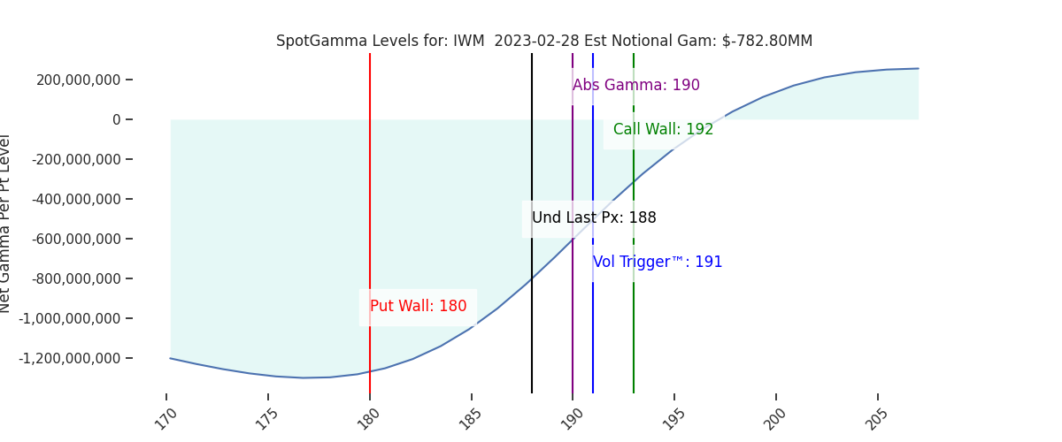 2023-02-28_CBOE_gammagraph_AMIWM.png
