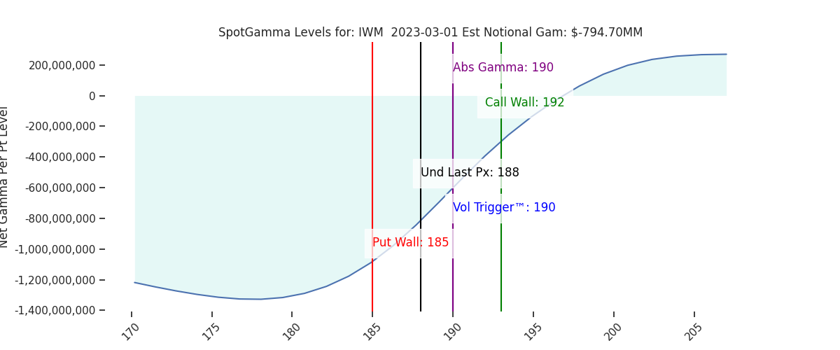 2023-03-01_CBOE_gammagraph_AMIWM.png