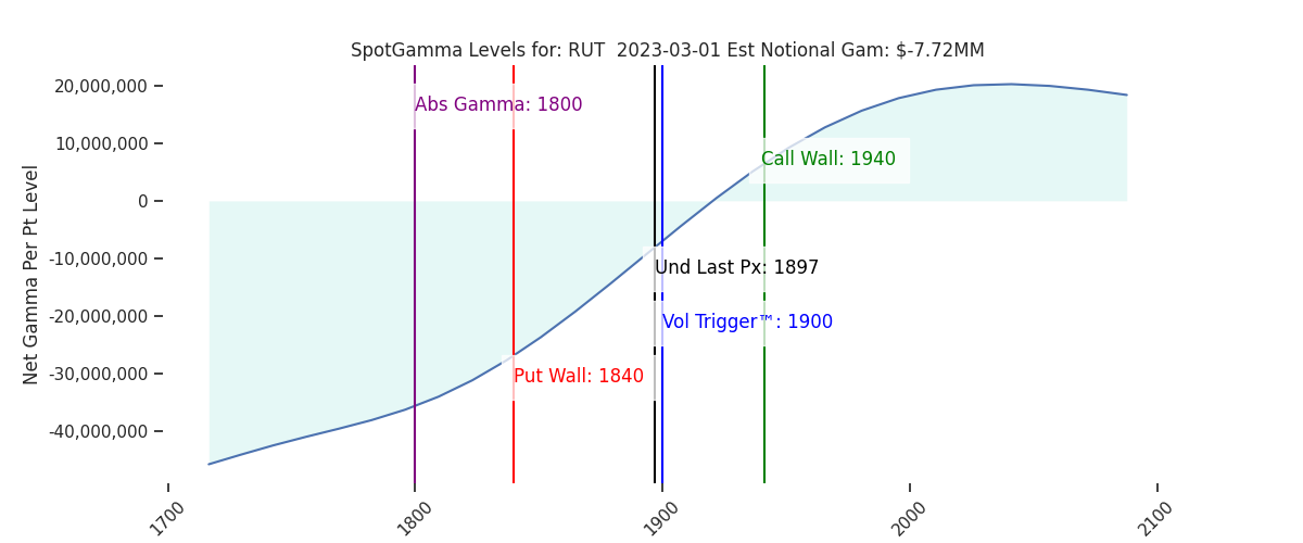 2023-03-01_CBOE_gammagraph_AMRUT.png