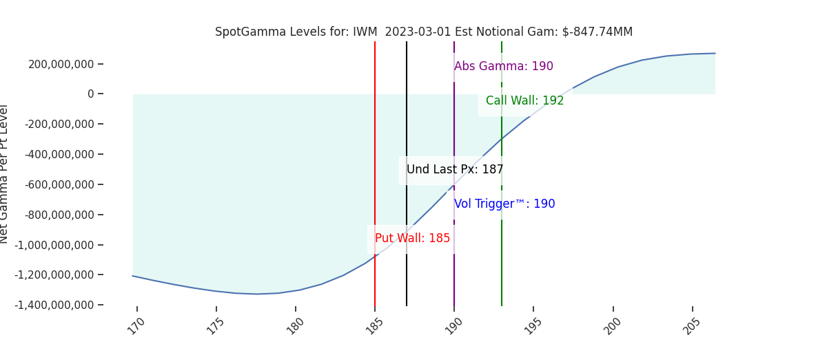 2023-03-01_CBOE_gammagraph_PMIWM.png