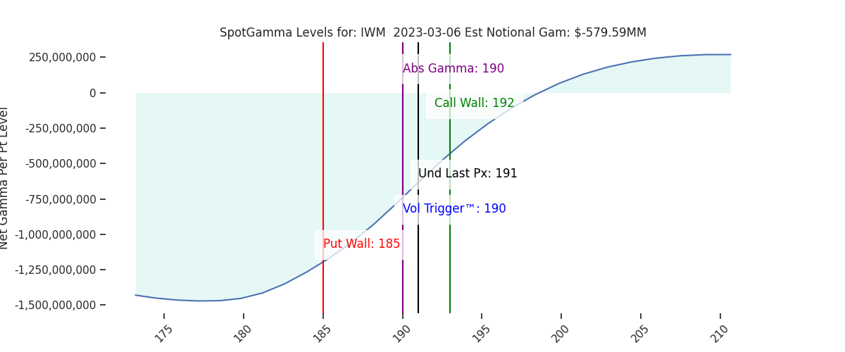 2023-03-06_CBOE_gammagraph_AMIWM.png