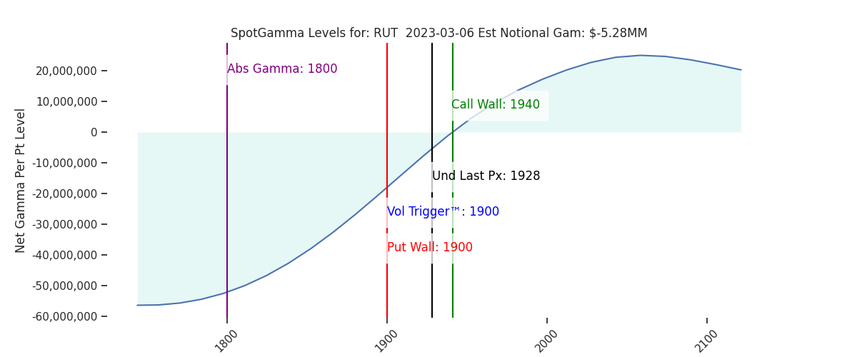 2023-03-06_CBOE_gammagraph_AMRUT.png