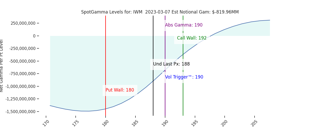 2023-03-07_CBOE_gammagraph_AMIWM.png