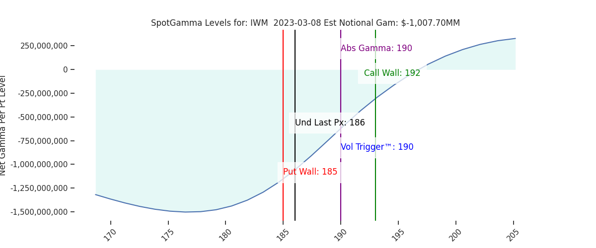 2023-03-08_CBOE_gammagraph_AMIWM.png