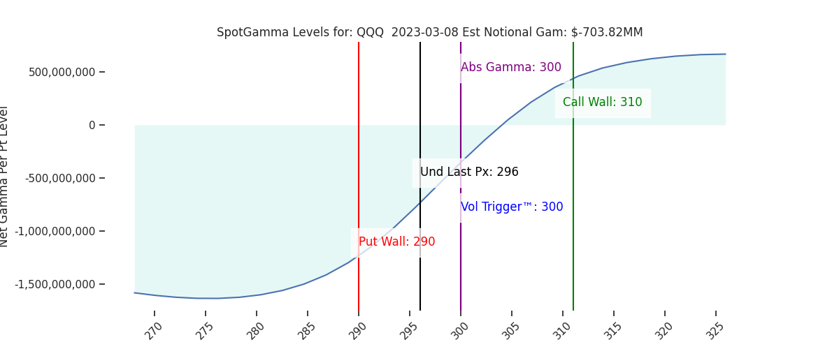 2023-03-08_CBOE_gammagraph_AMQQQ.png