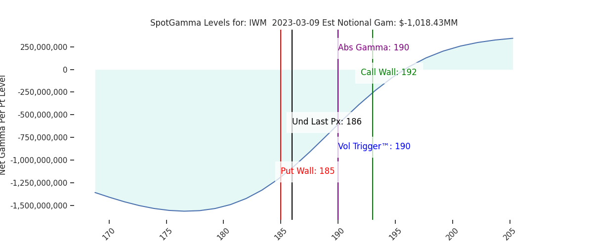 2023-03-09_CBOE_gammagraph_AMIWM.png