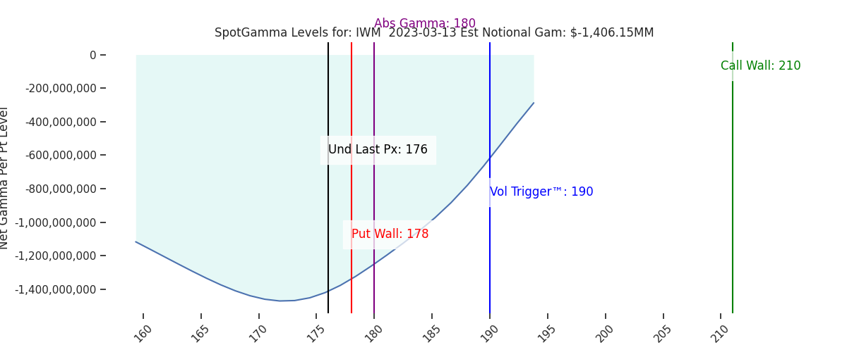 2023-03-13_CBOE_gammagraph_AMIWM.png