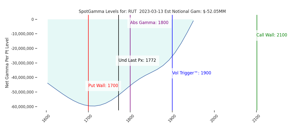 2023-03-13_CBOE_gammagraph_AMRUT.png