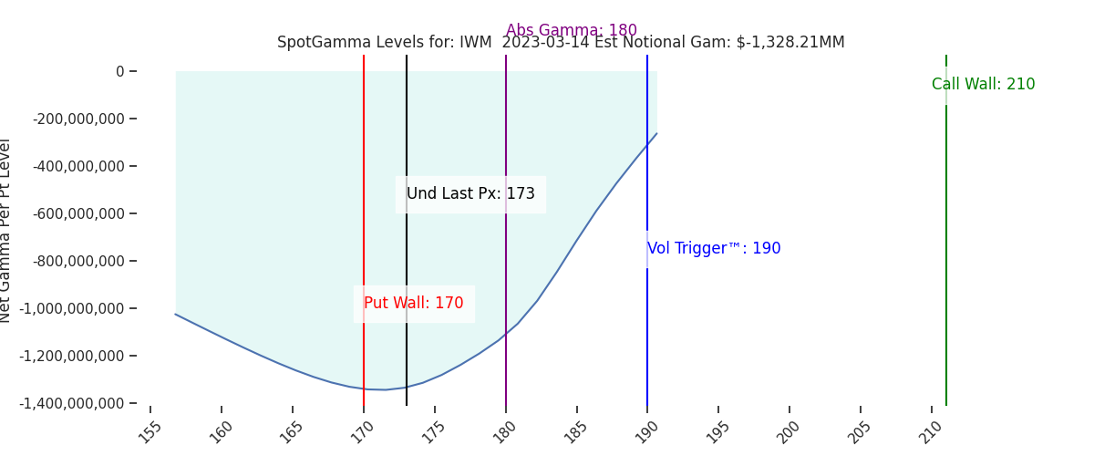2023-03-14_CBOE_gammagraph_AMIWM.png