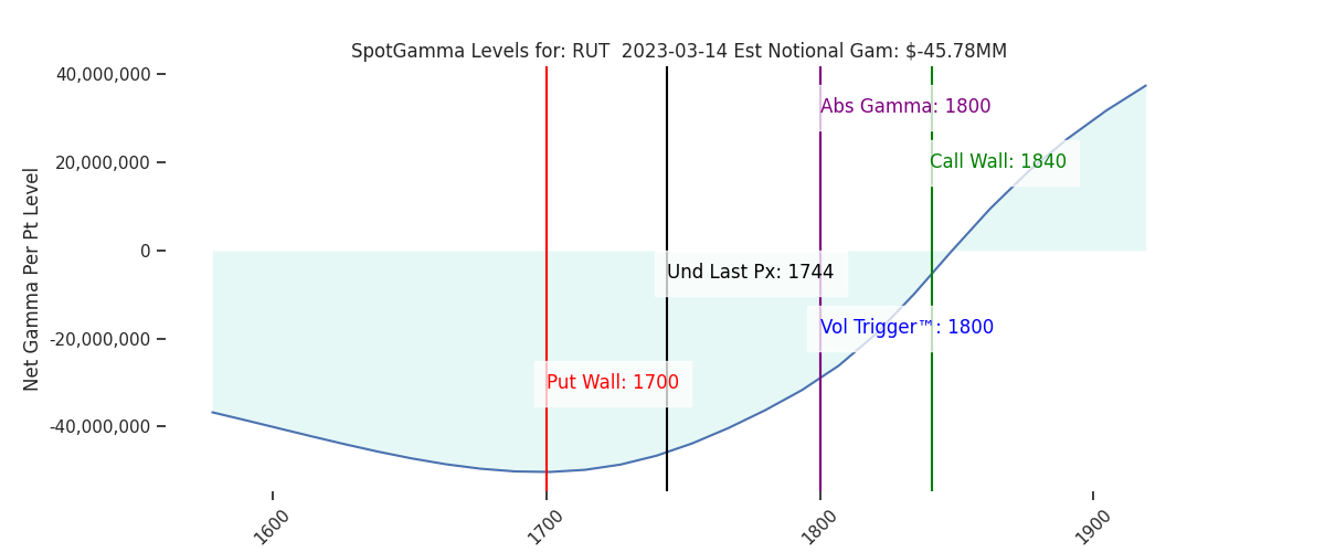2023-03-14_CBOE_gammagraph_AMRUT.png