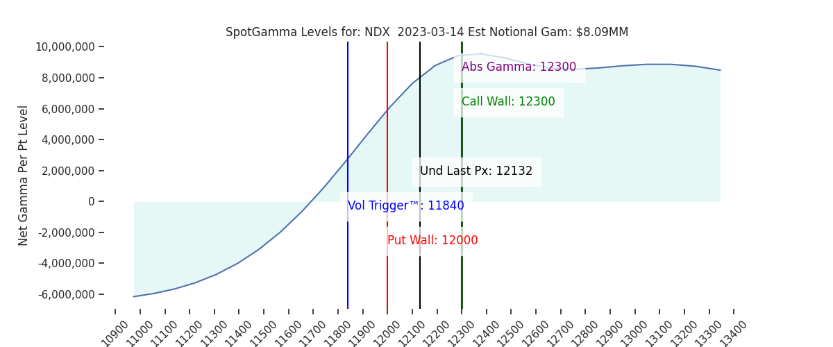 2023-03-14_CBOE_gammagraph_PMNDX.png