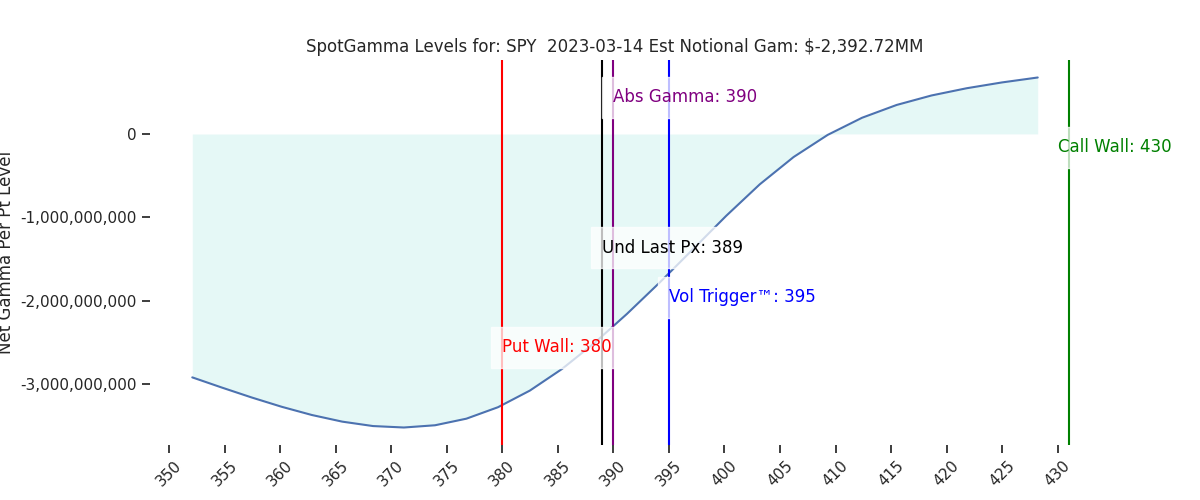 2023-03-14_CBOE_gammagraph_PMSPY.png