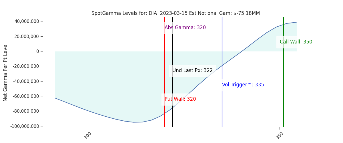 2023-03-15_CBOE_gammagraph_AMDIA.png