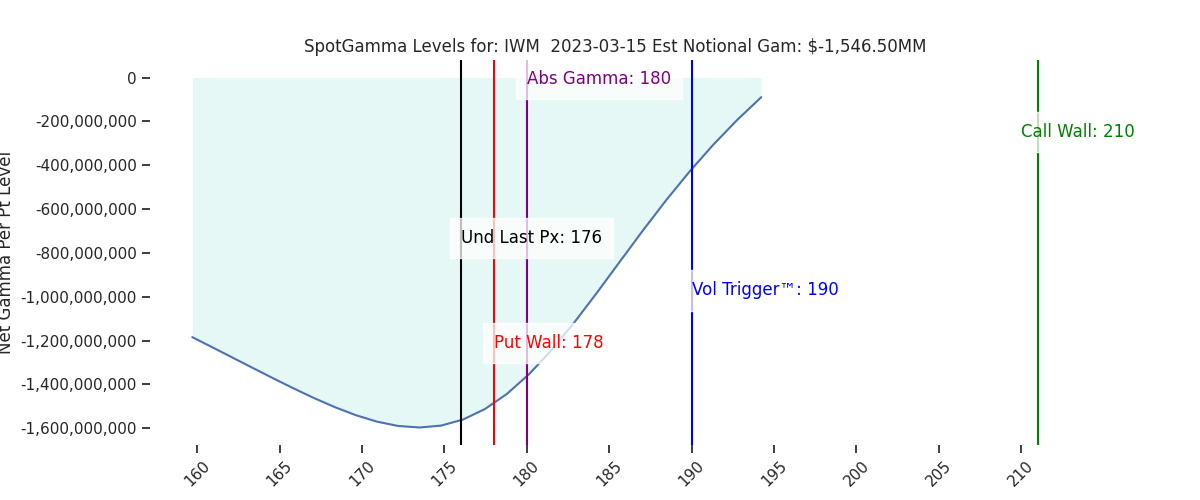 2023-03-15_CBOE_gammagraph_AMIWM.png