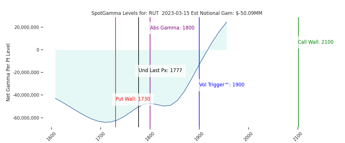 2023-03-15_CBOE_gammagraph_AMRUT.png