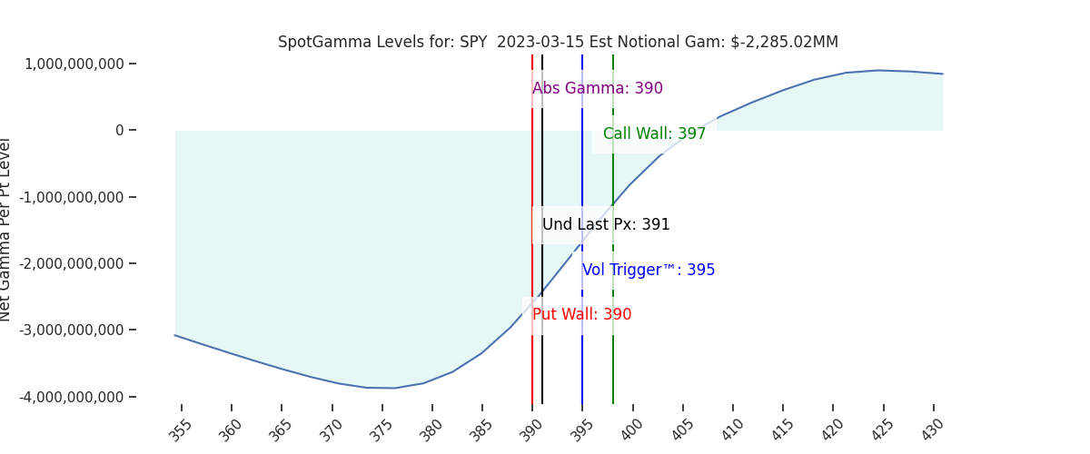 2023-03-15_CBOE_gammagraph_AMSPY.png