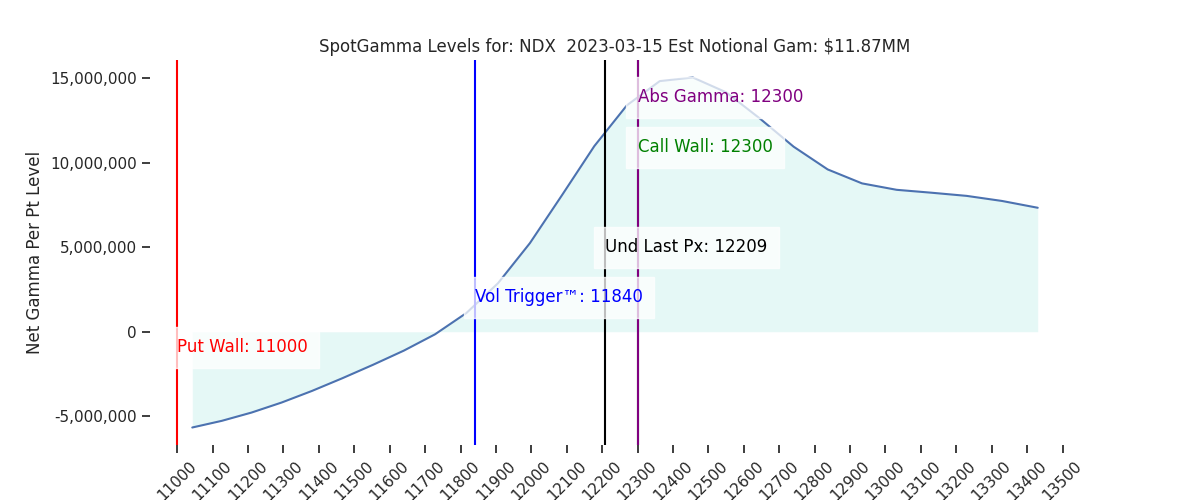 2023-03-15_CBOE_gammagraph_PMNDX.png