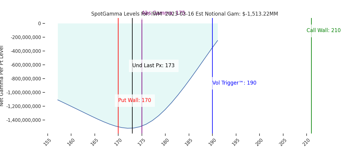 2023-03-16_CBOE_gammagraph_AMIWM.png