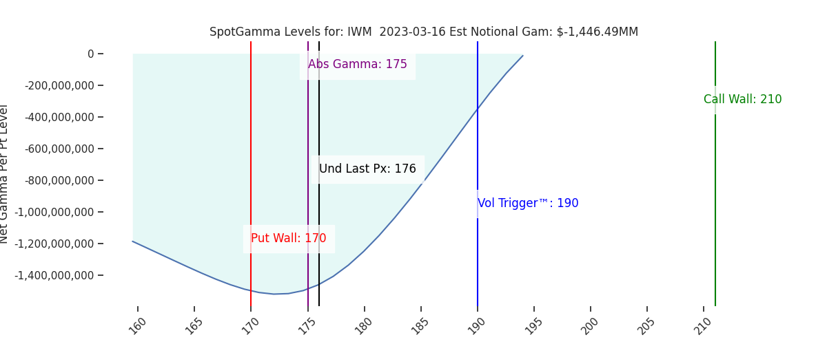 2023-03-16_CBOE_gammagraph_PMIWM.png