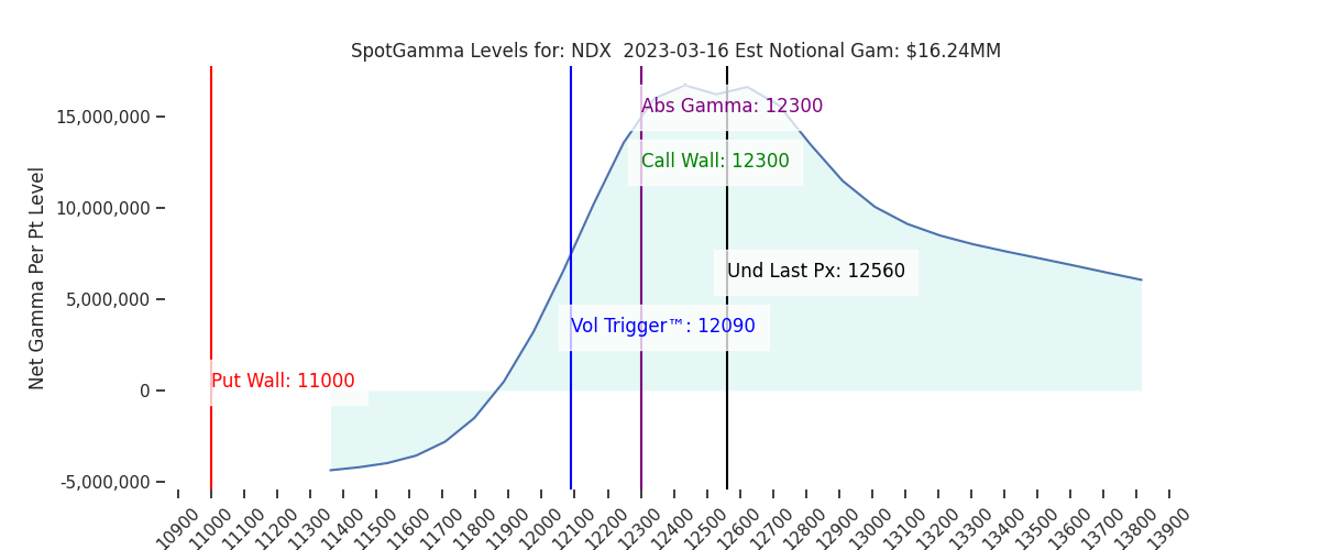 2023-03-16_CBOE_gammagraph_PMNDX.png
