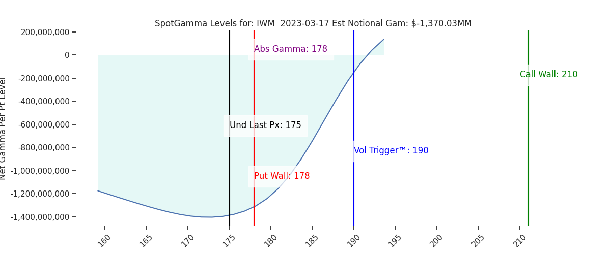 2023-03-17_CBOE_gammagraph_AMIWM.png