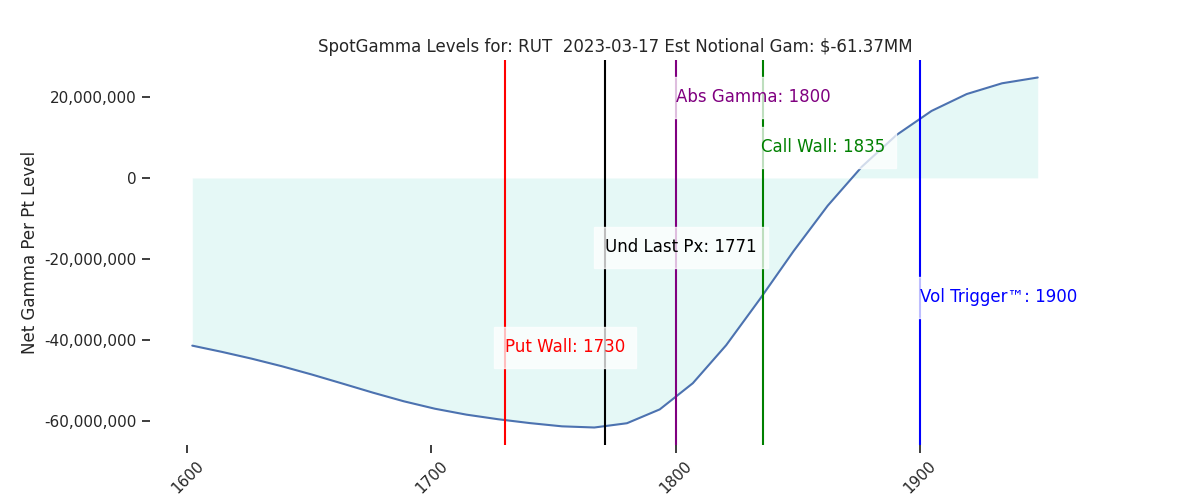 2023-03-17_CBOE_gammagraph_AMRUT.png
