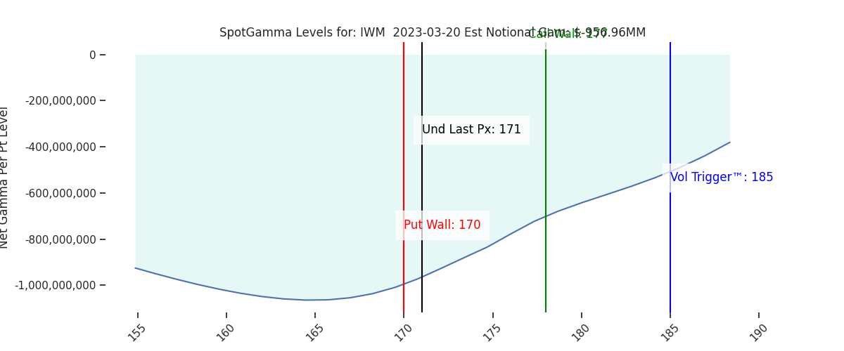2023-03-20_CBOE_gammagraph_AMIWM.png