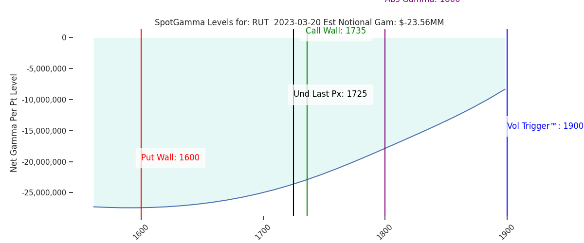 2023-03-20_CBOE_gammagraph_AMRUT.png