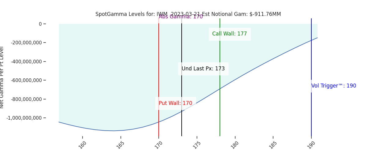 2023-03-21_CBOE_gammagraph_AMIWM.png