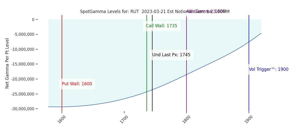 2023-03-21_CBOE_gammagraph_AMRUT.png