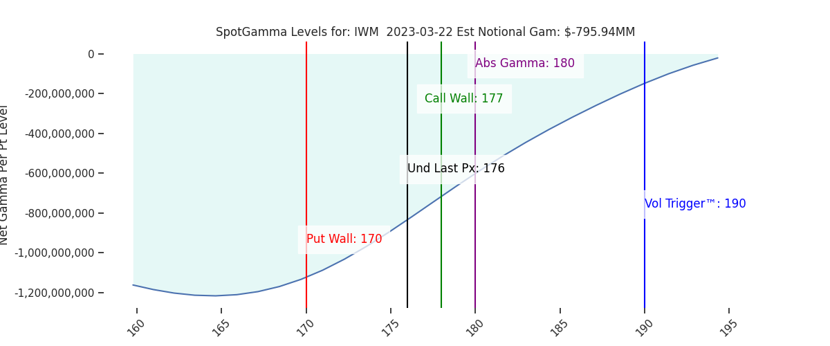 2023-03-22_CBOE_gammagraph_AMIWM.png