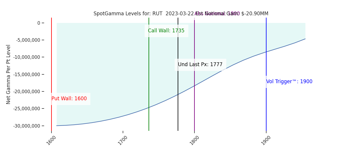 2023-03-22_CBOE_gammagraph_AMRUT.png