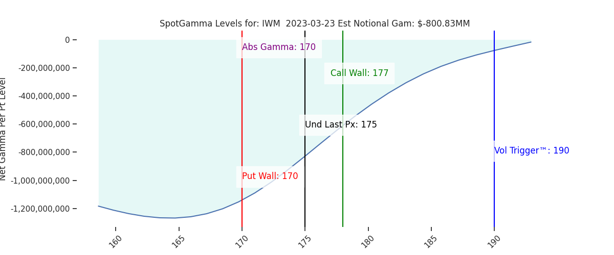 2023-03-23_CBOE_gammagraph_AMIWM.png