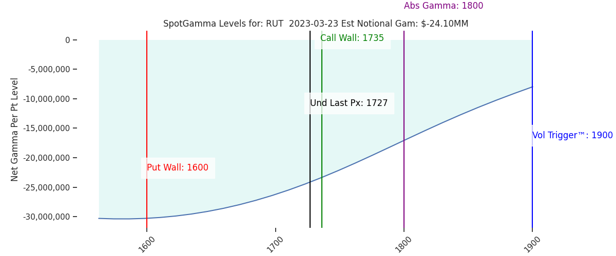2023-03-23_CBOE_gammagraph_AMRUT.png
