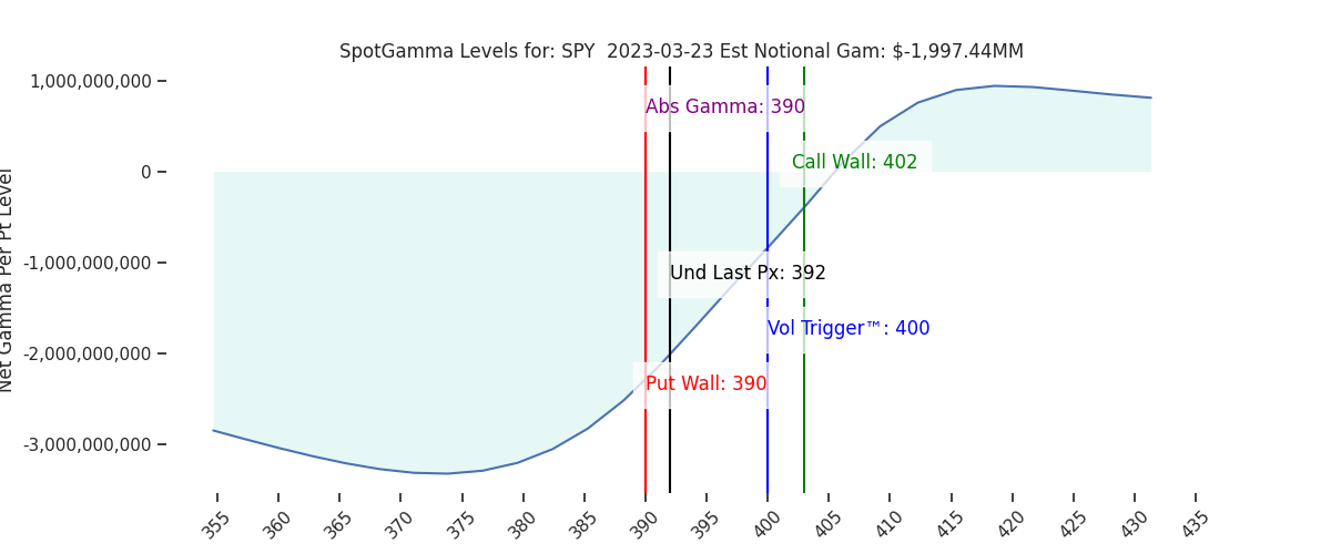 2023-03-23_CBOE_gammagraph_AMSPY.png