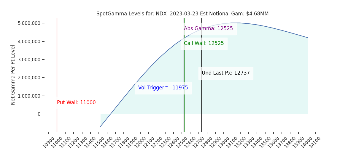 2023-03-23_CBOE_gammagraph_PMNDX.png