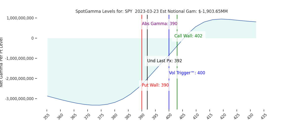 2023-03-23_CBOE_gammagraph_PMSPY.png