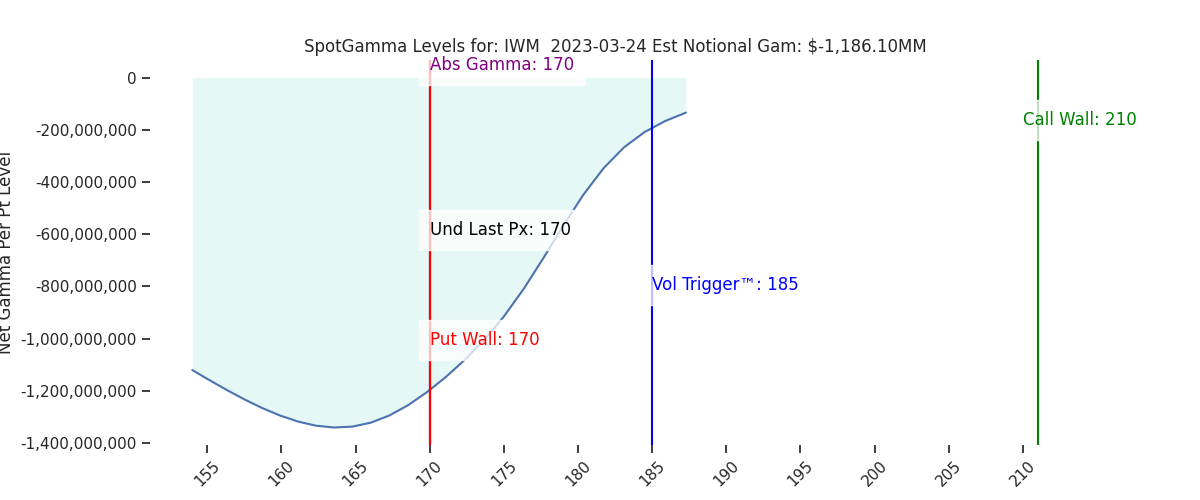 2023-03-24_CBOE_gammagraph_AMIWM.png