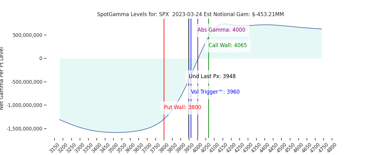2023-03-24_CBOE_gammagraph_AMSPX.png