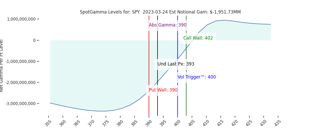 2023-03-24_CBOE_gammagraph_AMSPY.png