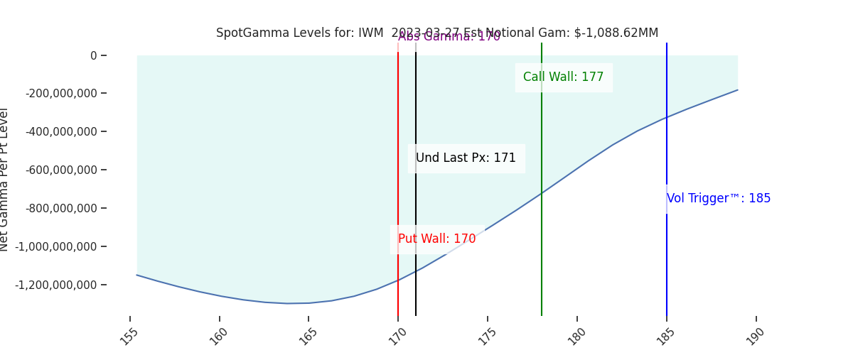 2023-03-27_CBOE_gammagraph_AMIWM.png