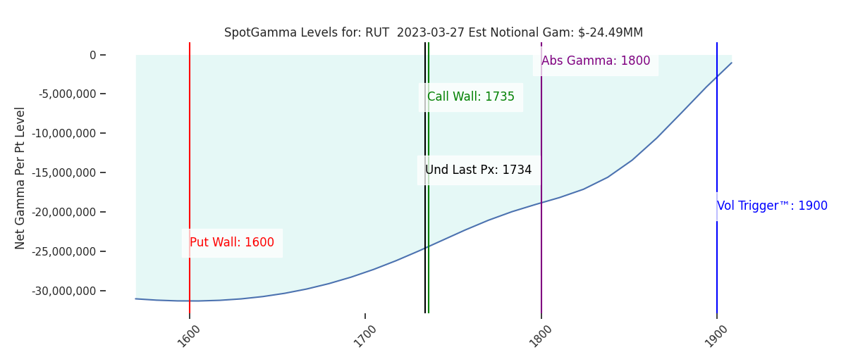2023-03-27_CBOE_gammagraph_AMRUT.png