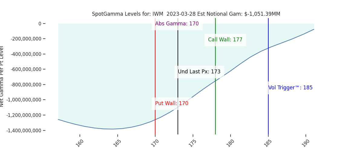 2023-03-28_CBOE_gammagraph_AMIWM.png