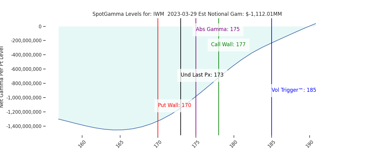 2023-03-29_CBOE_gammagraph_AMIWM.png