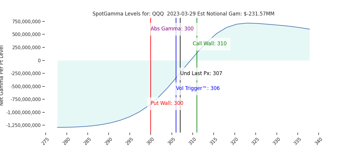 2023-03-29_CBOE_gammagraph_AMQQQ.png